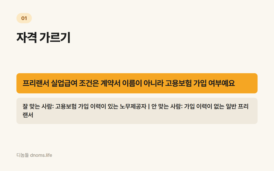 자격 가르기 - 프리랜서 실업급여 조건은 계약서 이름이 아니라 고용보험 가입 여부예요