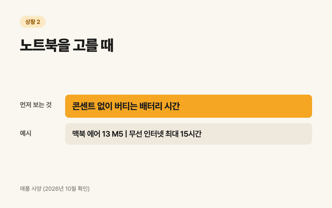 노트북을 고를 때 먼저 보는 것: 콘센트 없이 버티는 배터리 시간