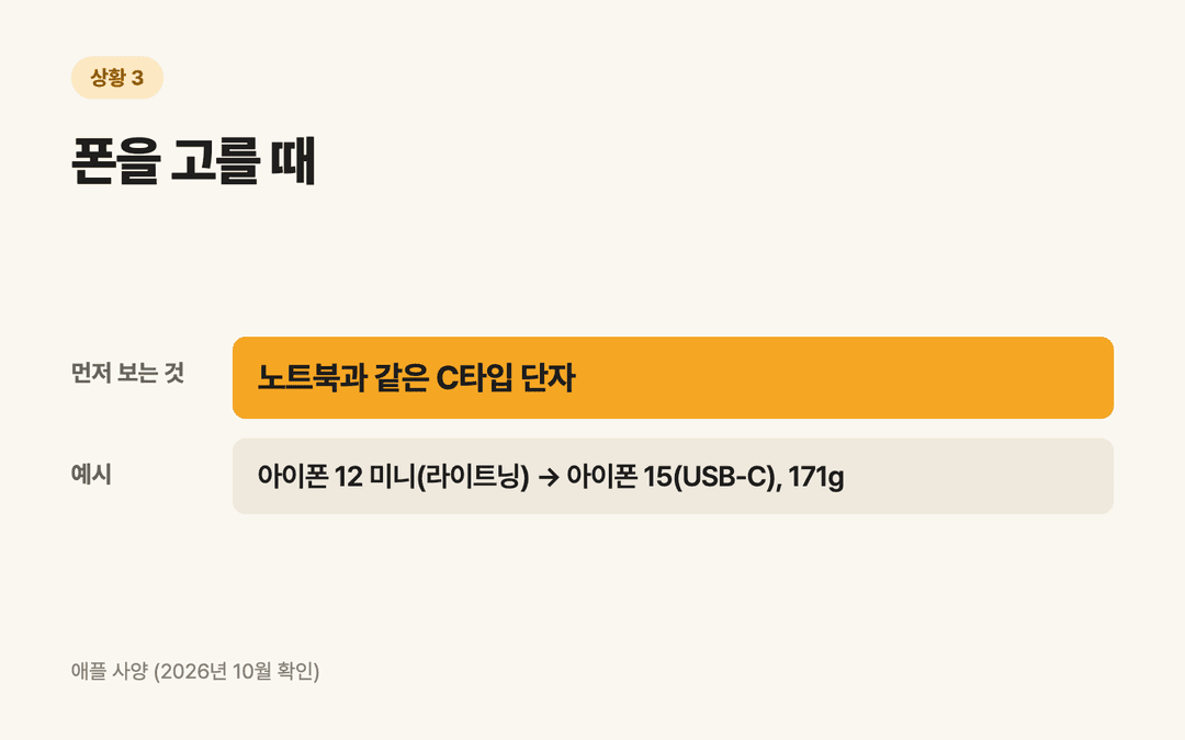 폰을 고를 때 먼저 보는 것: 노트북과 같은 C타입 단자