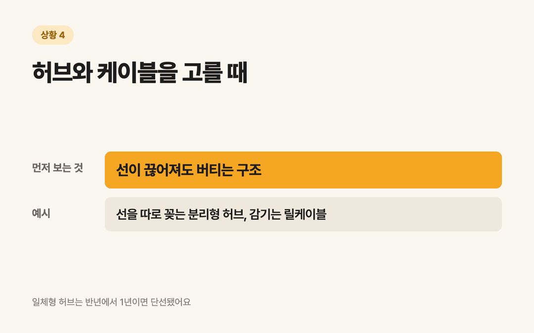 허브와 케이블을 고를 때 먼저 보는 것: 선이 끊어져도 버티는 구조