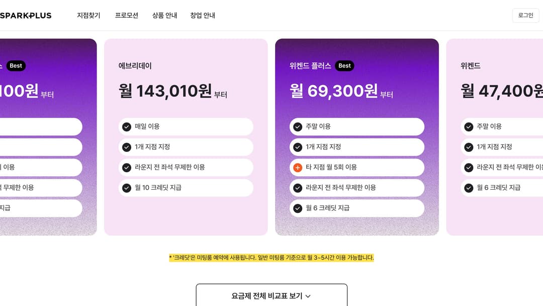 스파크플러스 라운지 패스 요금제와 미팅룸 크레딧 안내